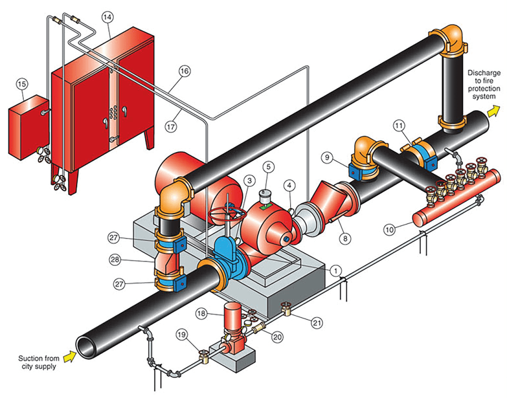 Fire Pump Room Installation
